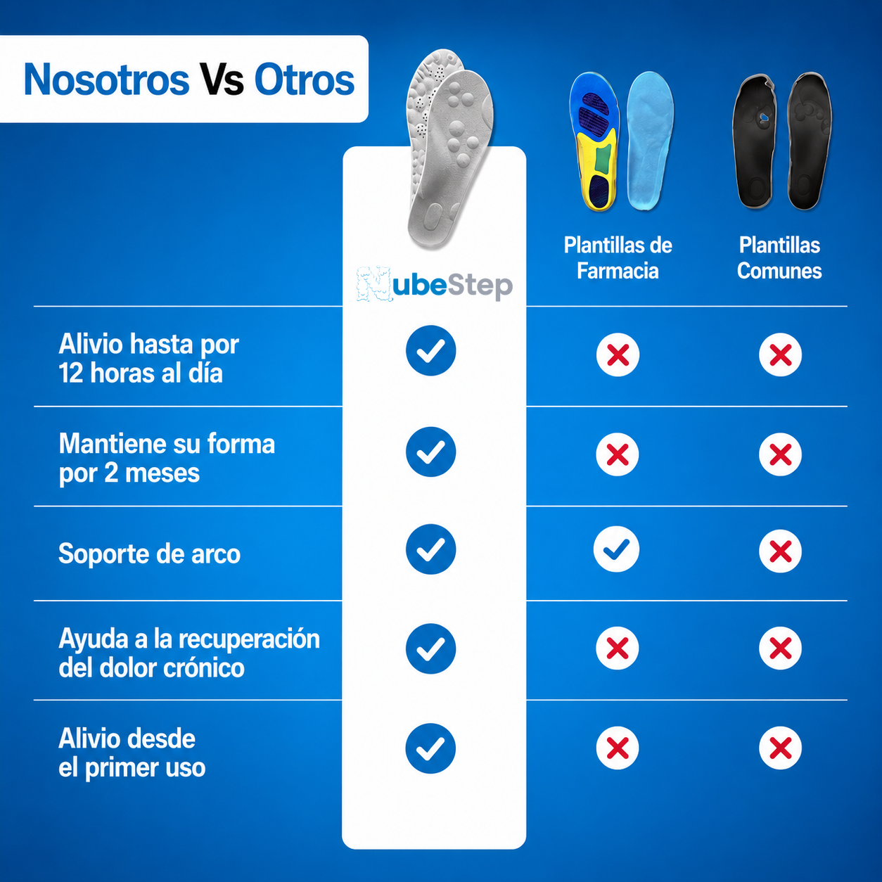Plantillas 4D – Alivio para Fascitis Plantar