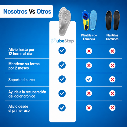 Plantillas 4D – Alivio para Fascitis Plantar